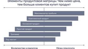 Что означает оплата товаров и услуг в COLINS