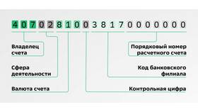 Что такое код Сбербанка в COLINS