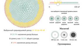 Что такое среднедушевой доход населения в COLINS