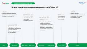 Департамент 645 ПАО 
