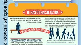 Инструкция по оформлению наследства в COLINS