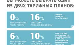 Как использовать пенсионные накопления в COLINS