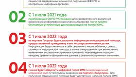 Как оформить полис ОМС через Госуслуги в COLINS