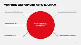 Как отключить платные уведомления в МТС Банке в COLINS