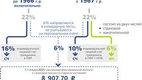 Как передать пенсионные баллы другому лицу в COLINS