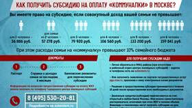 Как получить субсидию на жилье пенсионеру в COLINS