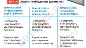 Как поменять заграничные права в COLINS
