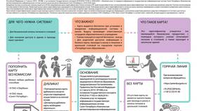 Как пополнить школьную карту питания в COLINS