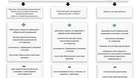 Как прекращается юридическое лицо: процедуры и особенности в COLINS