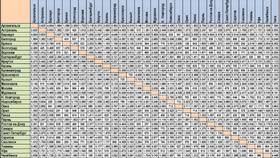 Как рассчитать расход топлива по километражу: формулы и методы в COLINS