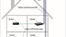 Как самостоятельно настроить спутниковую антенну Триколор ТВ в COLINS