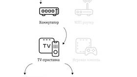 Как синхронизировать приставку и телевизор