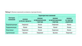 Как внести изменения в учредительные документы ООО в COLINS