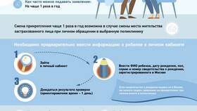 Как заказать справку формы 079/у через Госуслуги: пошаговая инструкция в COLINS