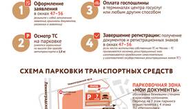 Как записаться в ГИБДД через Госуслуги в COLINS