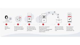 Оплата через ПСБ: что это и как работает в COLINS