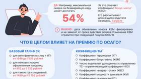 От чего зависит сумма ОСАГО на автомобиль в COLINS