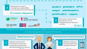 Почему не работает почта в личном кабинете Госуслуг в COLINS