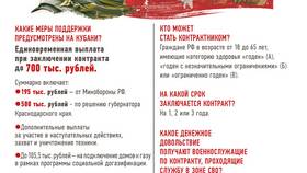 Причины невозможности дозвониться до оператора Мегафон в COLINS
