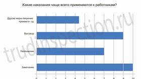 Замечание как дисциплинарное взыскание в COLINS
